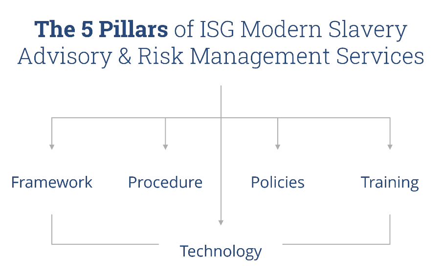 5-Pillars-Modern-Slavery-Advisory 5-Pillars-Modern-Slavery-Advisory