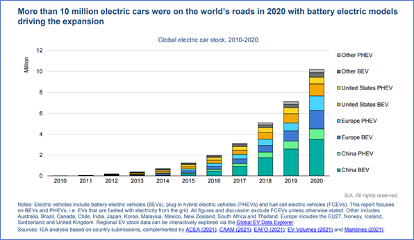 Advanced-Distribution-Managment-Systems-1 Advanced-Distribution-Managment-Systems-1