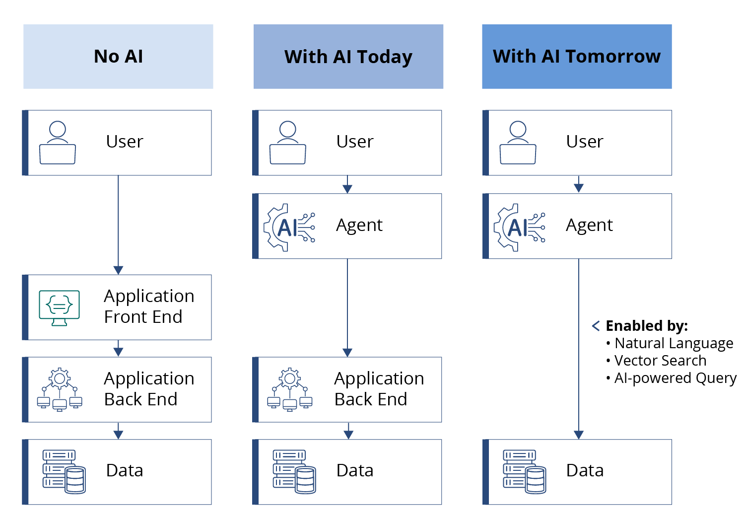 Agents Today and Tomorrow - the apps question