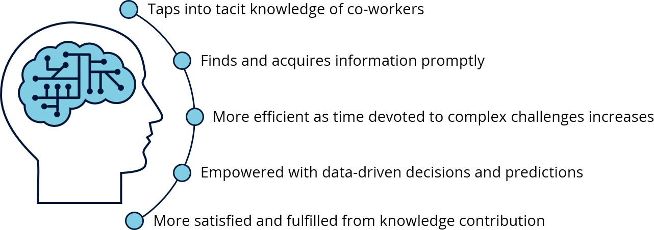 AI-Augmented-Knowledge-Work AI-Augmented-Knowledge-Work