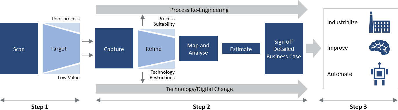 Automation-Assessment-1 Automation-Assessment-1