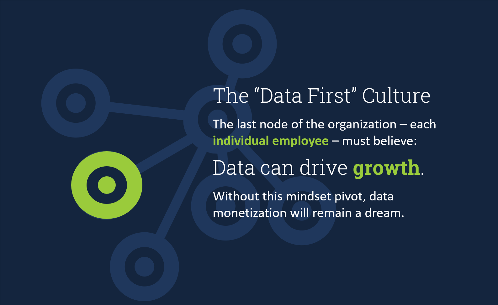 Blog-cdo is chief digital mindset graphic 1 Blog-cdo is chief digital mindset graphic 1