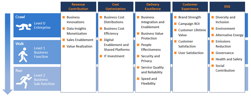 Business-Value-Technology-Measurement-Framework Business-Value-Technology-Measurement-Framework