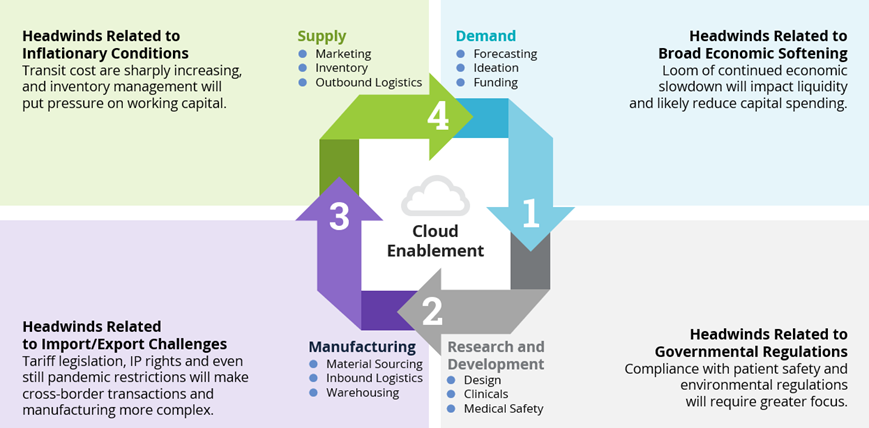 Challenges-Life-Sciences-Supply-Chain Challenges-Life-Sciences-Supply-Chain