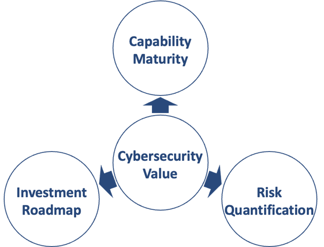 Cybersecurity-Value-Model Cybersecurity-Value-Model