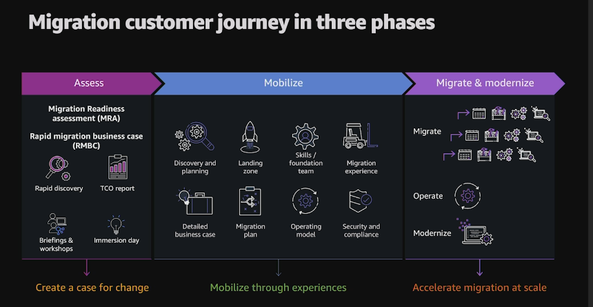 DB-Systel-AWS-2 DB-Systel-AWS-2