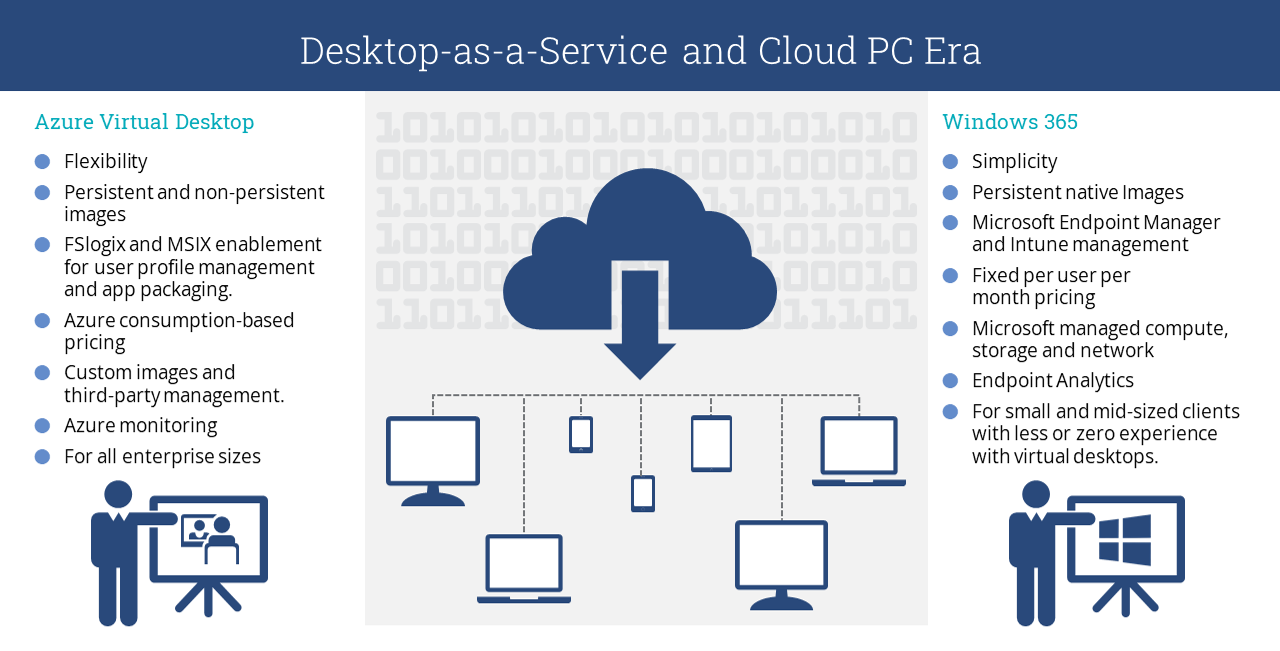 Desktop-as-a-Service-Cloud-PC-Era Desktop-as-a-Service-Cloud-PC-Era