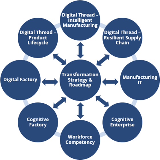 Digital-Engineering-9-Critical-Success-Factors Digital-Engineering-9-Critical-Success-Factors