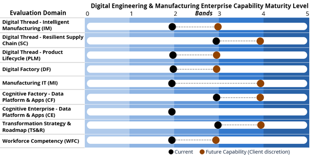Digital-Engineering-Manufacturing-Enterprise-Capability-Maturity-Framework-Summary Digital-Engineering-Manufacturing-Enterprise-Capability-Maturity-Framework-Summary