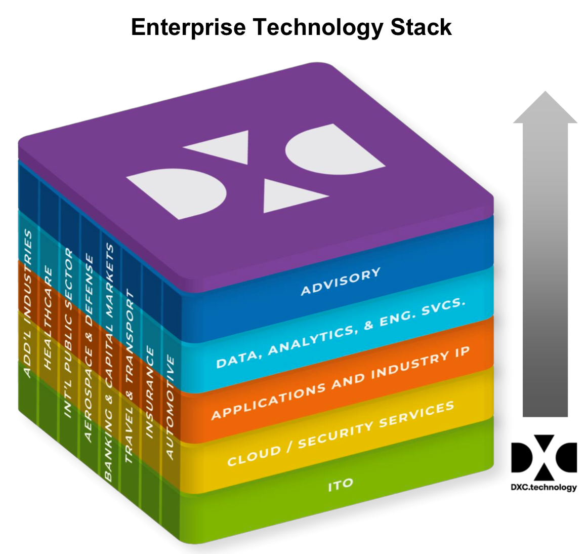DXC-Digital-Transformation-Center-2 DXC-Digital-Transformation-Center-2
