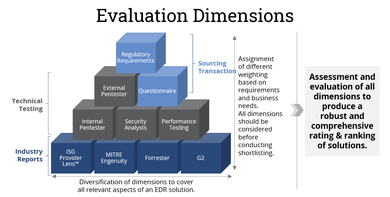 EDR-Solution-Evaluation-Dimensions EDR-Solution-Evaluation-Dimensions