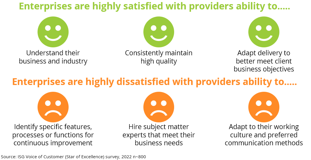 Enterprise-Satisfaction-Providers Enterprise-Satisfaction-Providers