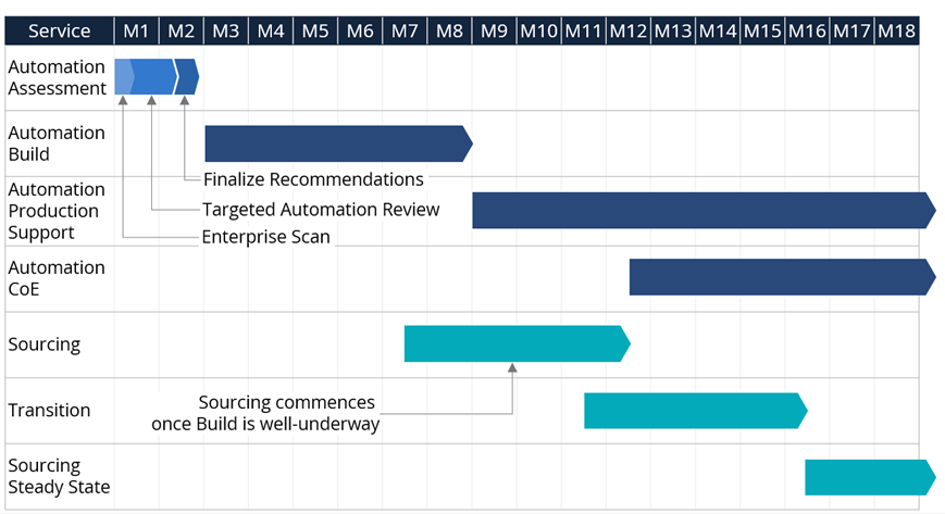 example-transition-timeline example-transition-timeline
