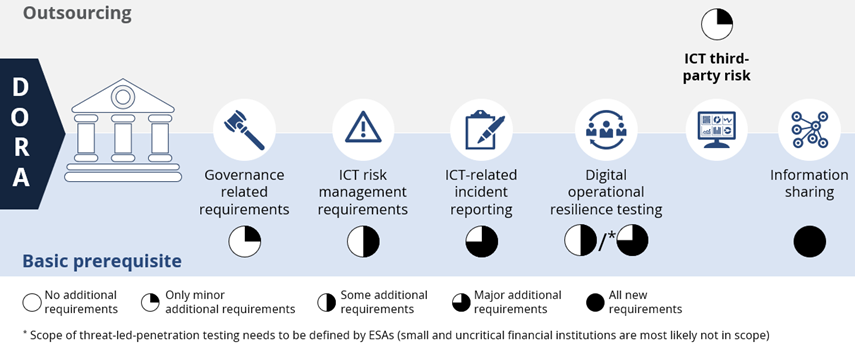 Financial-Institutions-ICT-risk-reporting Financial-Institutions-ICT-risk-reporting