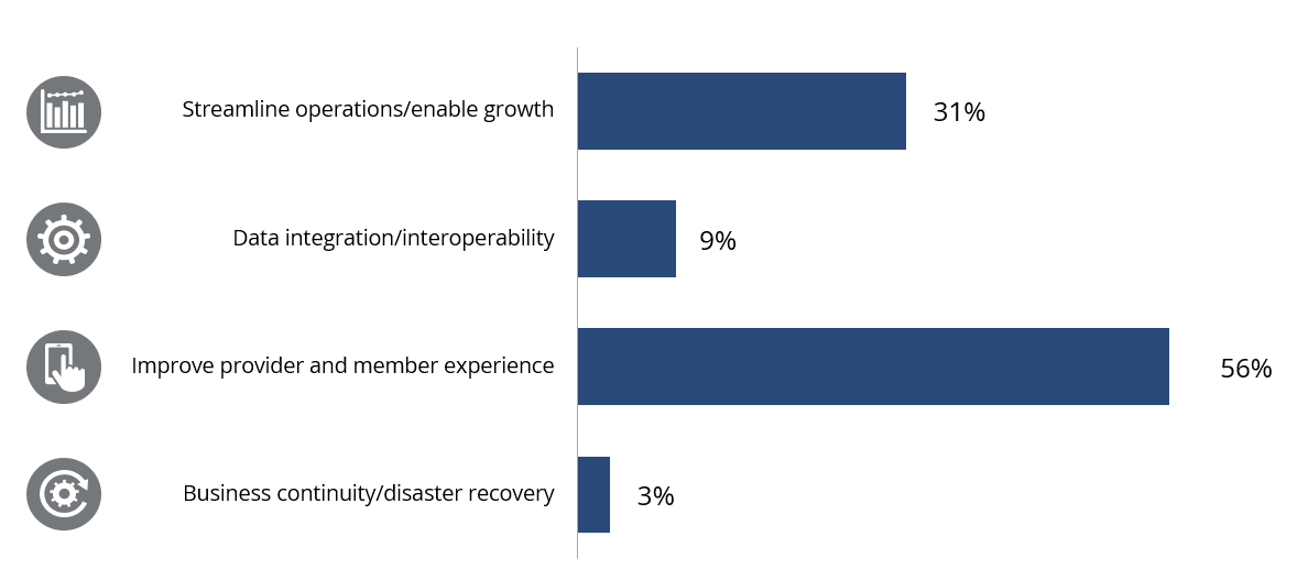 Healthcare-Payer-1 Healthcare-Payer-1