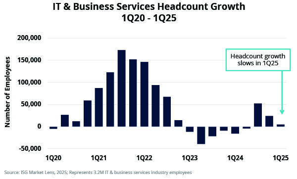 Index Insider - Hiring Slows Sharply in 1Q25 as Uncertainty Lingers Index Insider - Hiring Slows Sharply in 1Q25 as Uncertainty Lingers