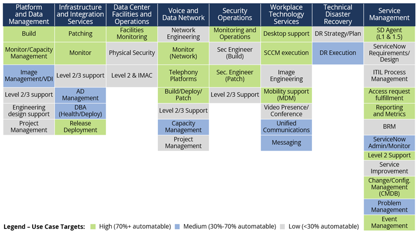infrastructure-related-automation-opportunities infrastructure-related-automation-opportunities