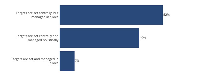 ISG-2023-Cost-Optimization-Study ISG-2023-Cost-Optimization-Study