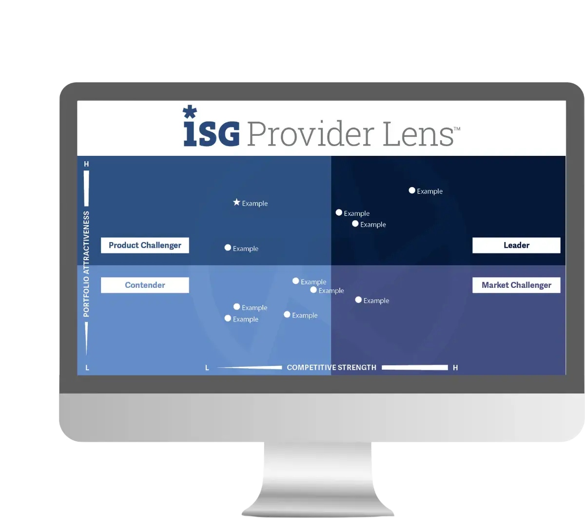 ISG Provider Lens PC