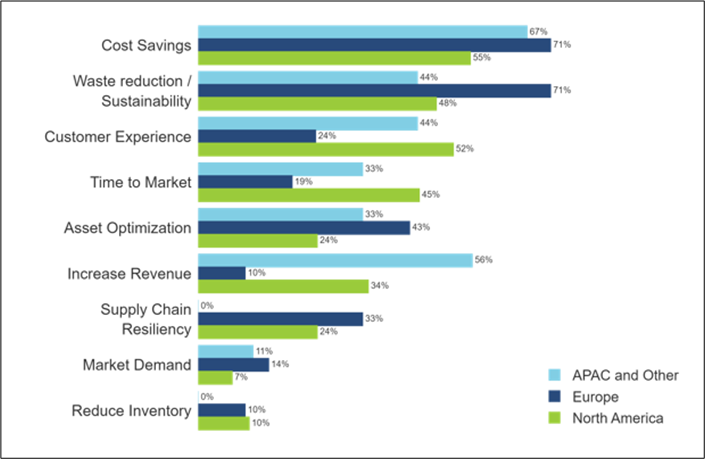 ISG-Smart-Manufacturing-Pulse-Survey-2022 ISG-Smart-Manufacturing-Pulse-Survey-2022