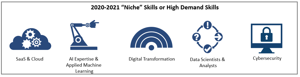 IT-Rate-Benchmarks-4 IT-Rate-Benchmarks-4