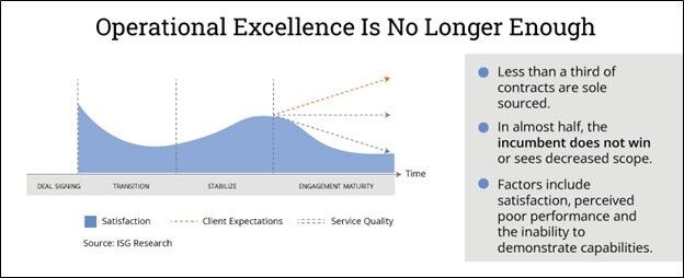 Operational-Excellence-No-Longer-Enough Operational-Excellence-No-Longer-Enough