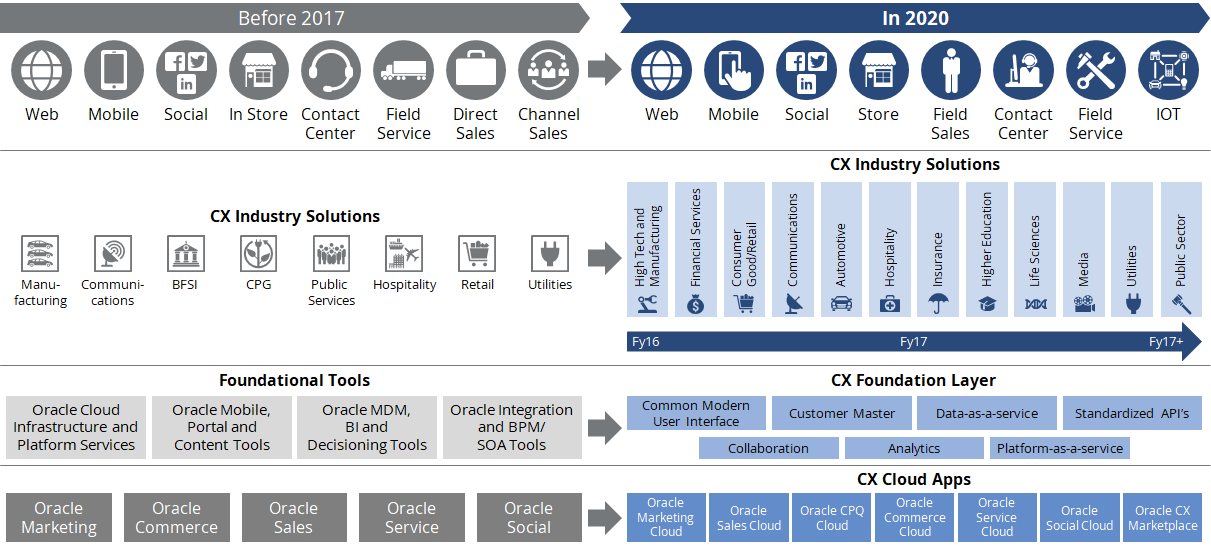 Oracle-Next-Gen-Offerings-1 Oracle-Next-Gen-Offerings-1