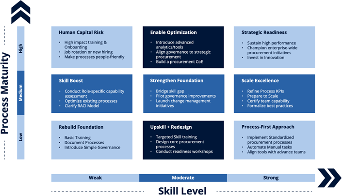 Organizational Readiness Matrix Organizational Readiness Matrix