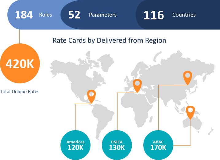 Rate-Cards-by-Delivered-from-Region Rate-Cards-by-Delivered-from-Region