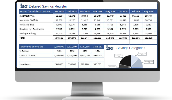 Recommendation Reporting Recommendation Reporting