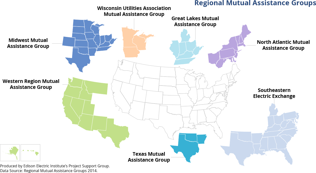 Regional Mutual Assistance Groups Regional Mutual Assistance Groups