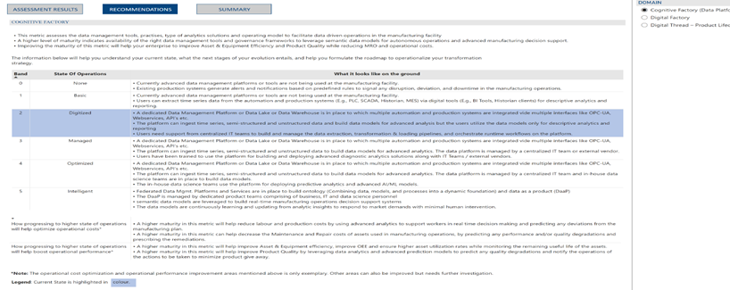 Sample-Results-Summary-and-Recommendation Sample-Results-Summary-and-Recommendation