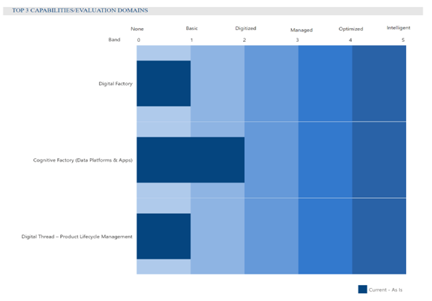 Sample-Top-3-Focus-Domains Sample-Top-3-Focus-Domains