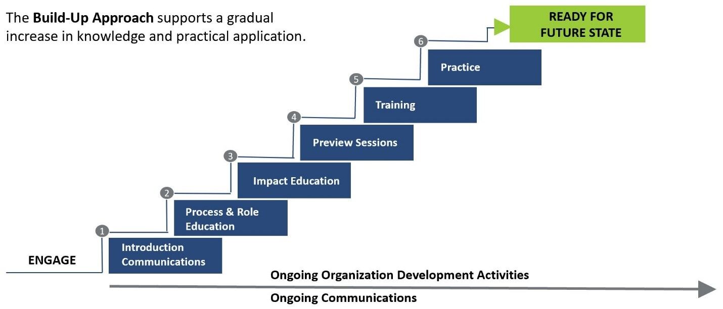SAP-S4HANA-OCM-1 SAP-S4HANA-OCM-1