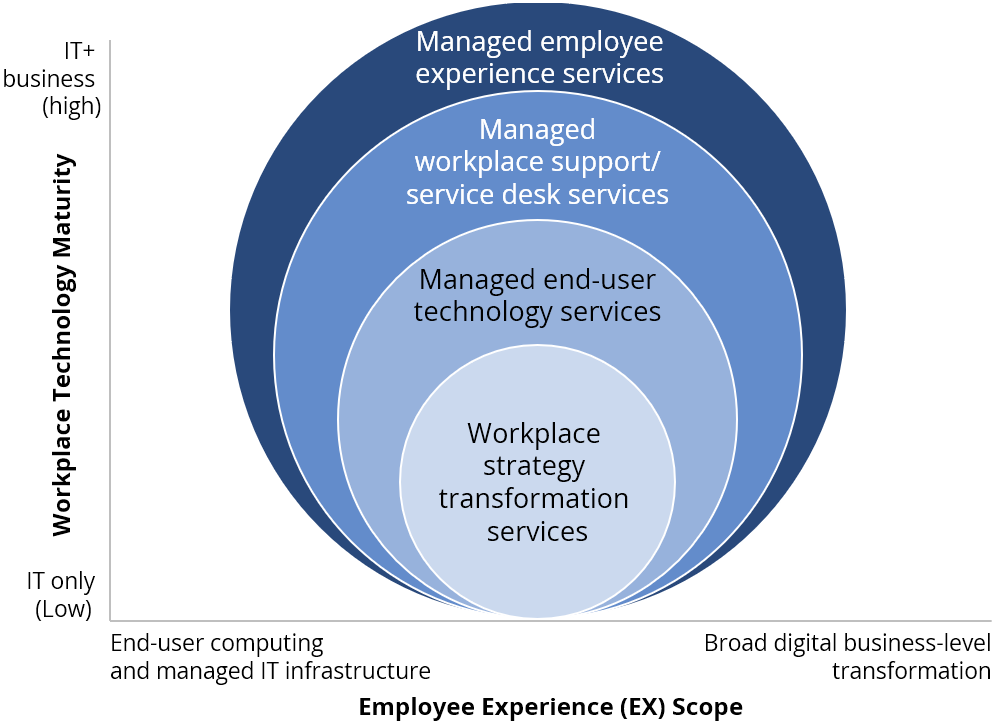 Scope-Managed-Workplace-Services Scope-Managed-Workplace-Services