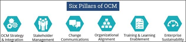 Six-Pillars-OCM Six-Pillars-OCM