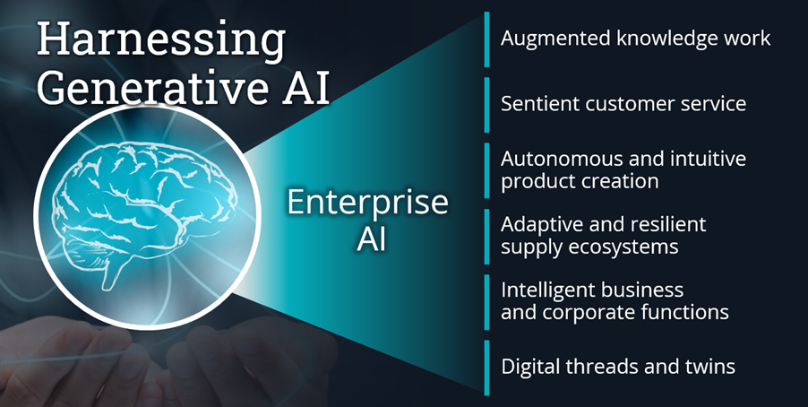 Six-Ways-Enterprises-Can-Harness-Generative-AI Six-Ways-Enterprises-Can-Harness-Generative-AI