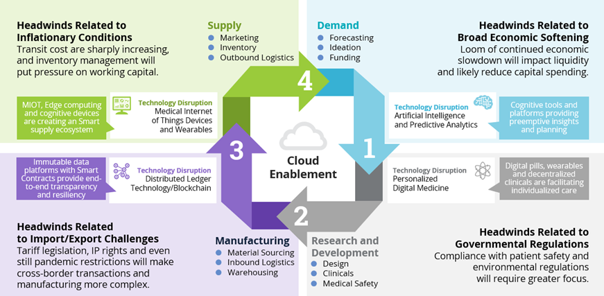 Solutions-Life-Sciences-Supply-Chain Solutions-Life-Sciences-Supply-Chain