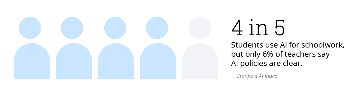 Students using AI graphic