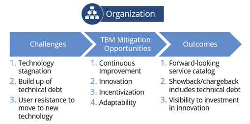TBM-Service-Incentivization-2 TBM-Service-Incentivization-2