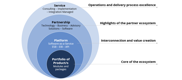 Workday-Ecosystem-2 Workday-Ecosystem-2